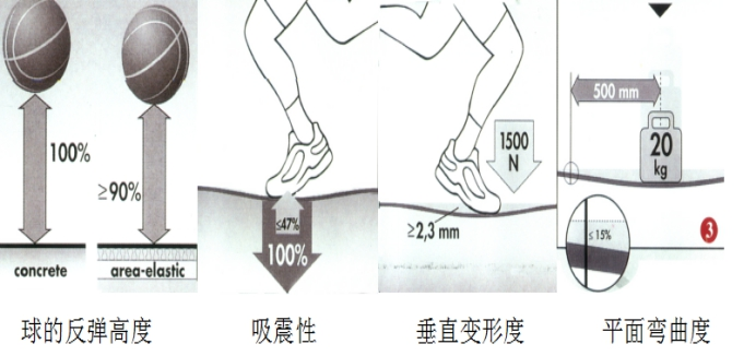 單層主次龍骨結構